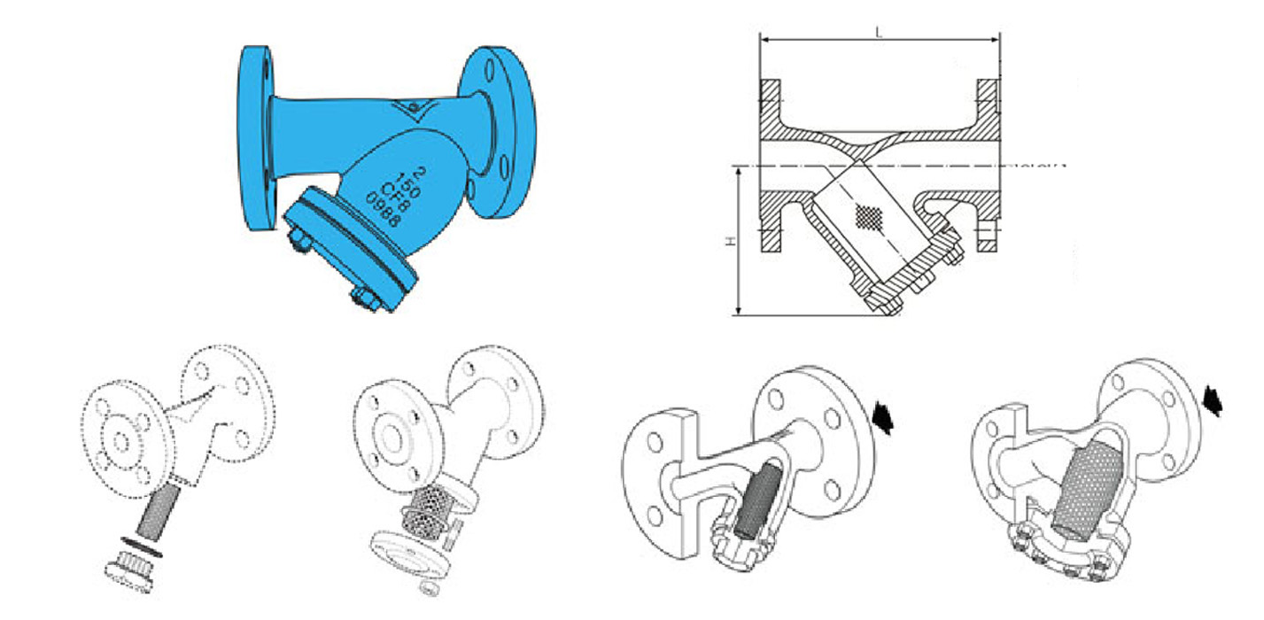 鑄制法蘭Y型過濾器